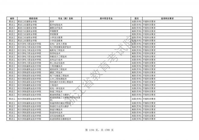 2024年浙江普通高校招生专业选考科目要求