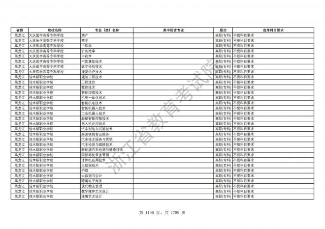 2024年浙江普通高校招生专业选考科目要求