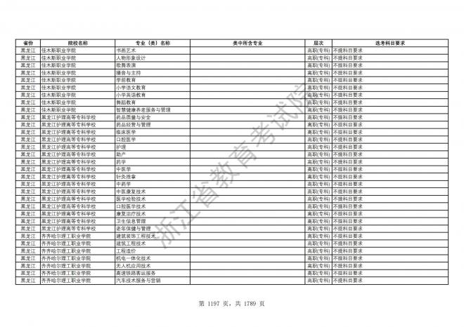 2024年浙江普通高校招生专业选考科目要求