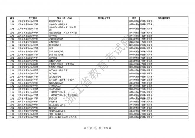 2024年浙江普通高校招生专业选考科目要求