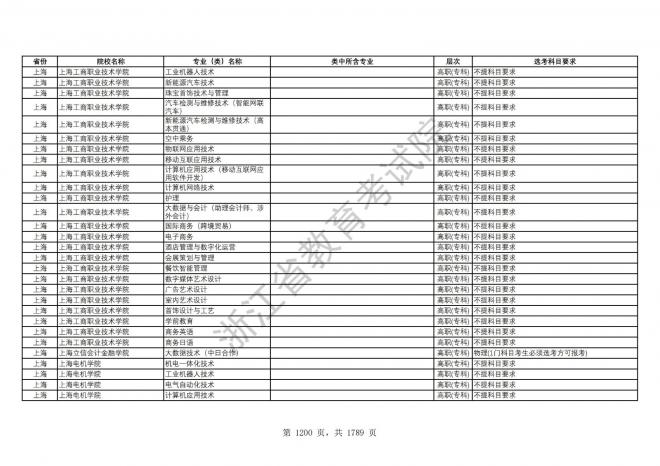 2024年浙江普通高校招生专业选考科目要求