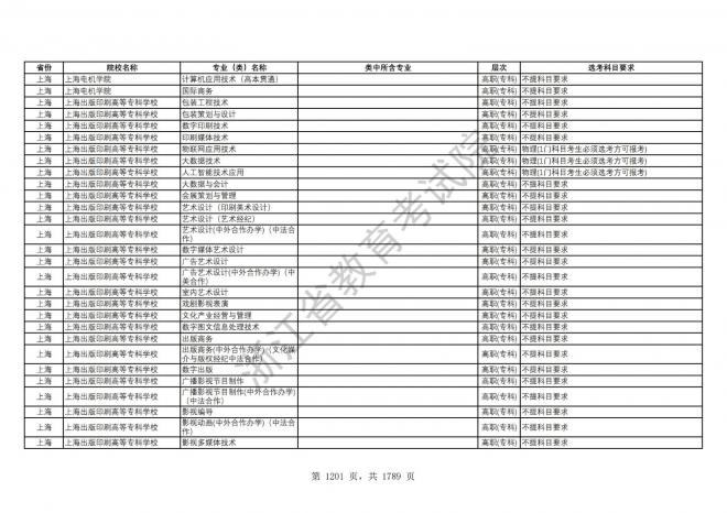 2024年浙江普通高校招生专业选考科目要求