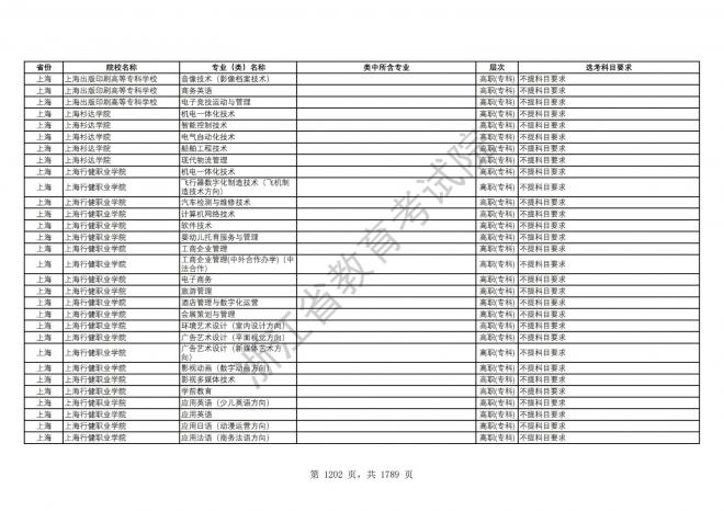 2024年浙江普通高校招生专业选考科目要求