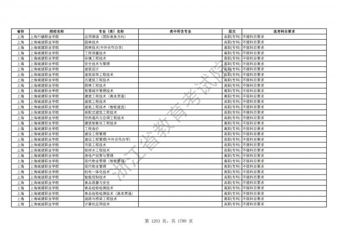 2024年浙江普通高校招生专业选考科目要求