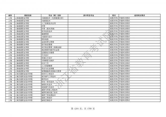 2024年浙江普通高校招生专业选考科目要求