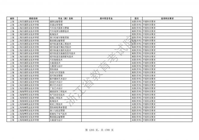 2024年浙江普通高校招生专业选考科目要求