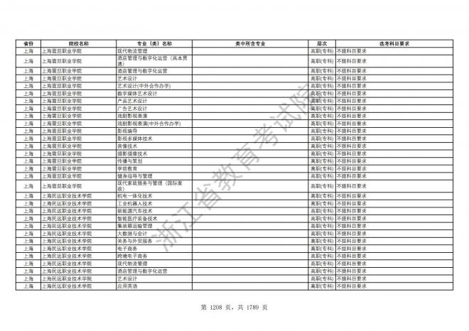 2024年浙江普通高校招生专业选考科目要求