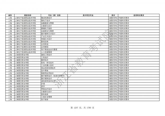 2024年浙江普通高校招生专业选考科目要求