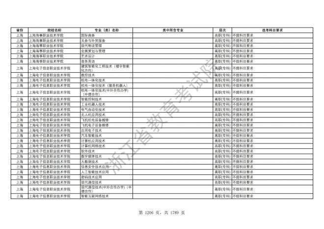 2024年浙江普通高校招生专业选考科目要求