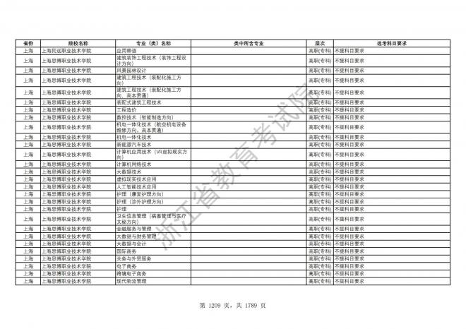 2024年浙江普通高校招生专业选考科目要求