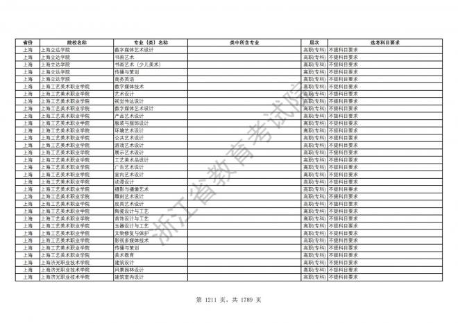 2024年浙江普通高校招生专业选考科目要求