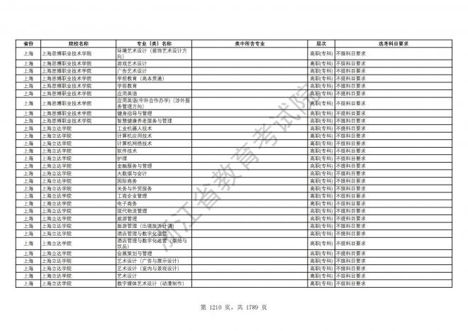 2024年浙江普通高校招生专业选考科目要求