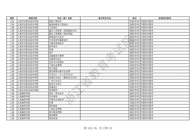 2024年浙江普通高校招生专业选考科目要求