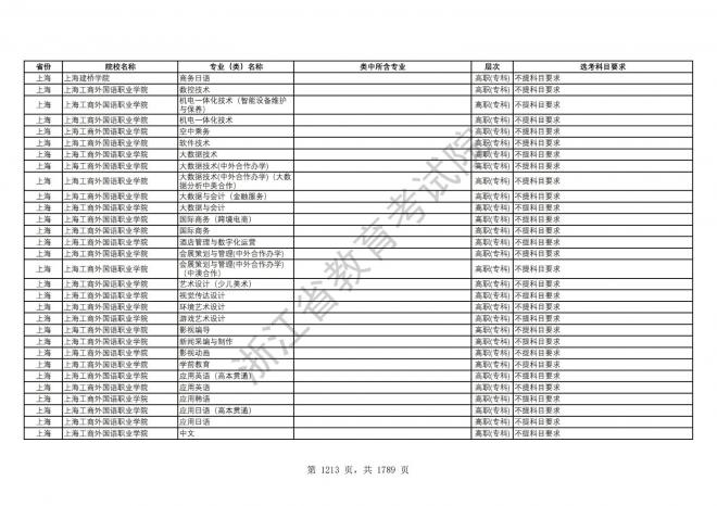 2024年浙江普通高校招生专业选考科目要求