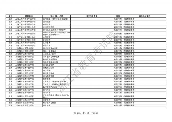 2024年浙江普通高校招生专业选考科目要求