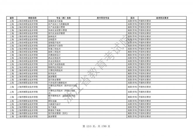 2024年浙江普通高校招生专业选考科目要求