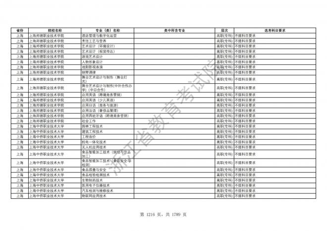 2024年浙江普通高校招生专业选考科目要求