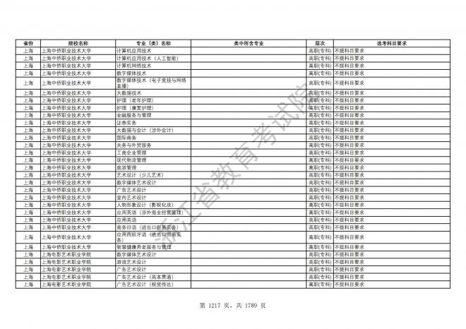 2024年浙江普通高校招生专业选考科目要求