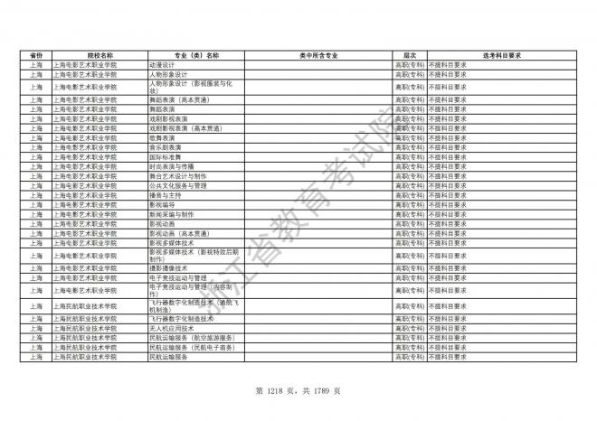 2024年浙江普通高校招生专业选考科目要求