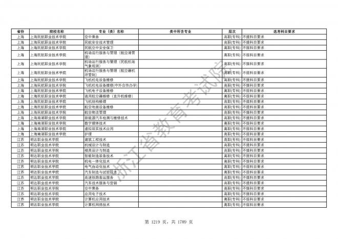 2024年浙江普通高校招生专业选考科目要求