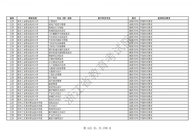 2024年浙江普通高校招生专业选考科目要求