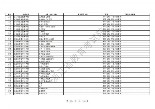 2024年浙江普通高校招生专业选考科目要求