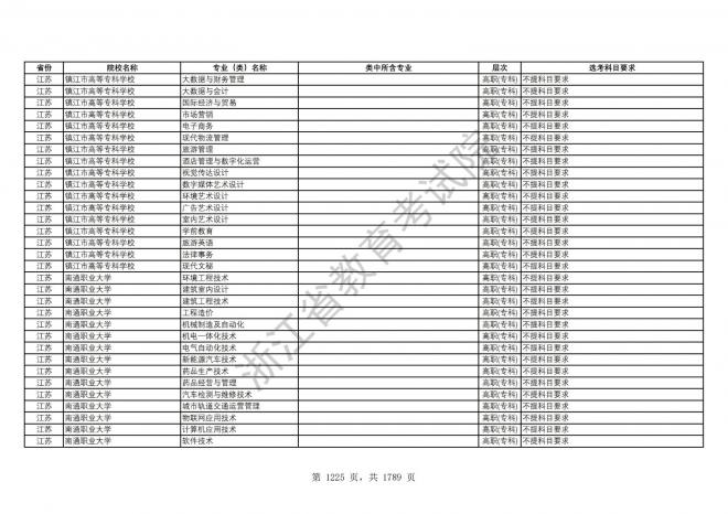 2024年浙江普通高校招生专业选考科目要求