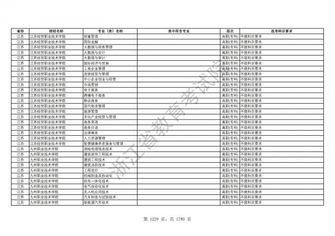 2024年浙江普通高校招生专业选考科目要求