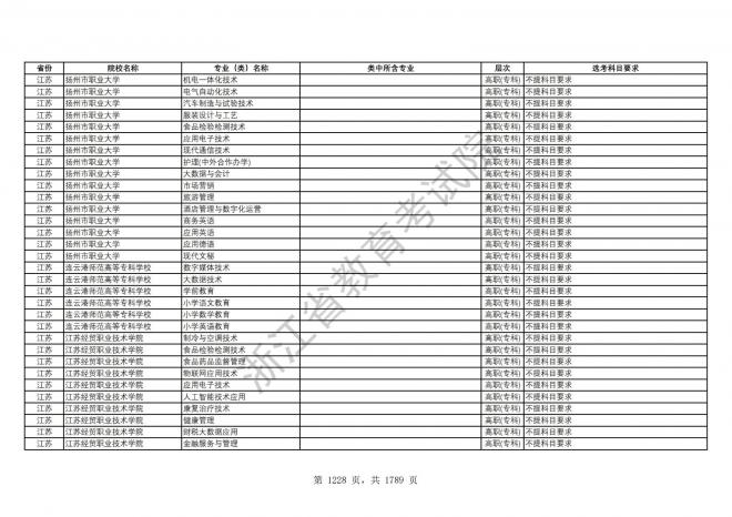 2024年浙江普通高校招生专业选考科目要求