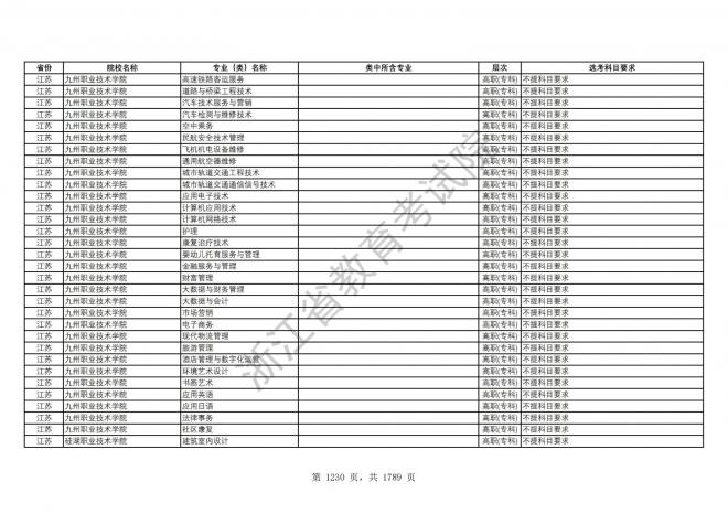 2024年浙江普通高校招生专业选考科目要求