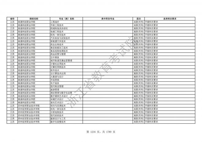 2024年浙江普通高校招生专业选考科目要求