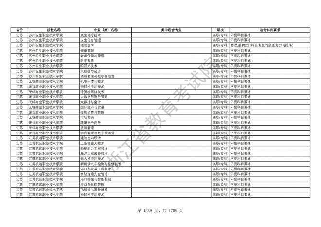 2024年浙江普通高校招生专业选考科目要求