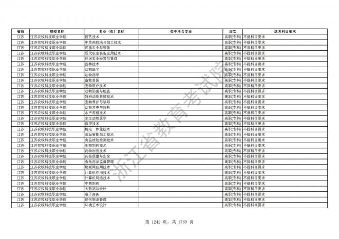 2024年浙江普通高校招生专业选考科目要求