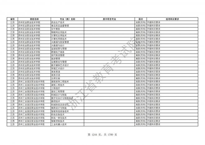 2024年浙江普通高校招生专业选考科目要求