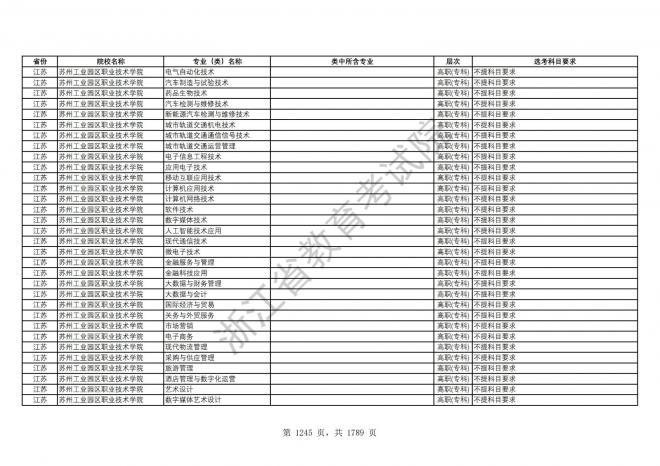 2024年浙江普通高校招生专业选考科目要求