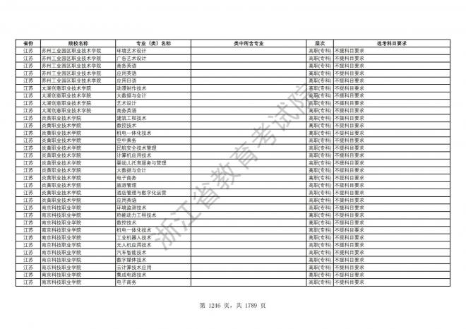 2024年浙江普通高校招生专业选考科目要求