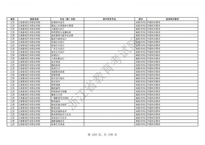 2024年浙江普通高校招生专业选考科目要求