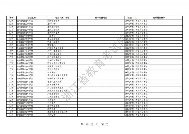 2024年浙江普通高校招生专业选考科目要求