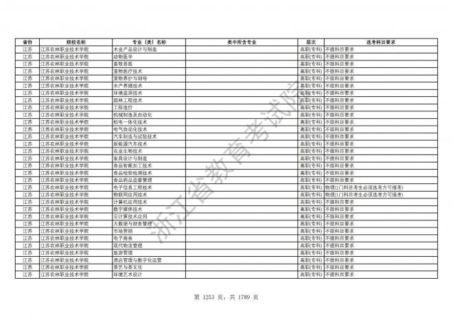 2024年浙江普通高校招生专业选考科目要求