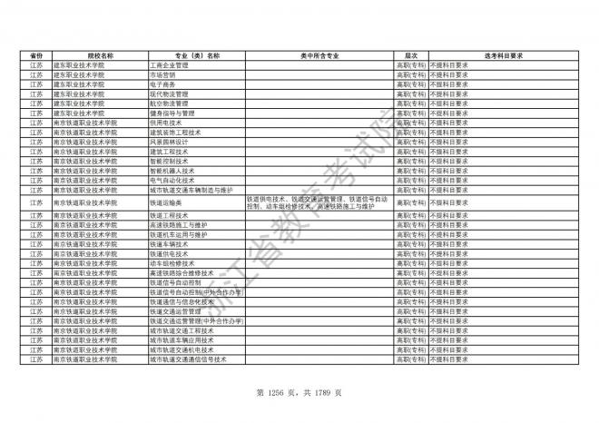 2024年浙江普通高校招生专业选考科目要求