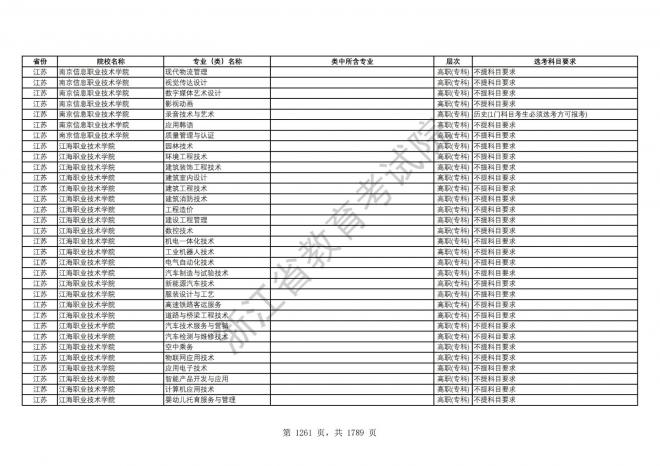 2024年浙江普通高校招生专业选考科目要求