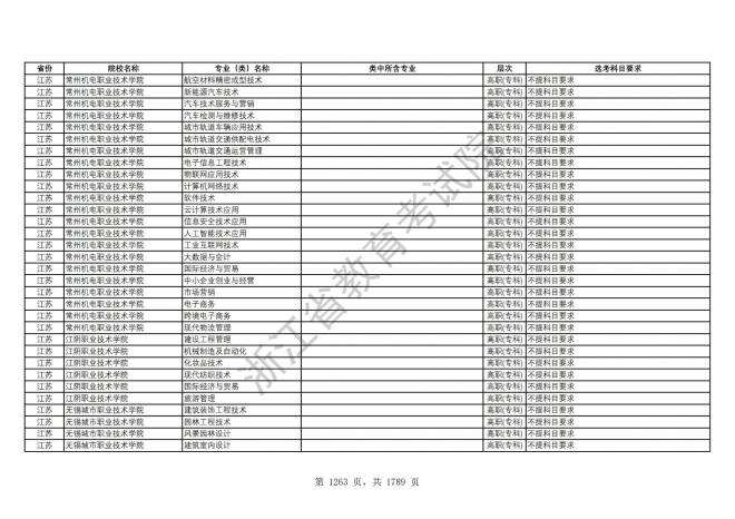 2024年浙江普通高校招生专业选考科目要求