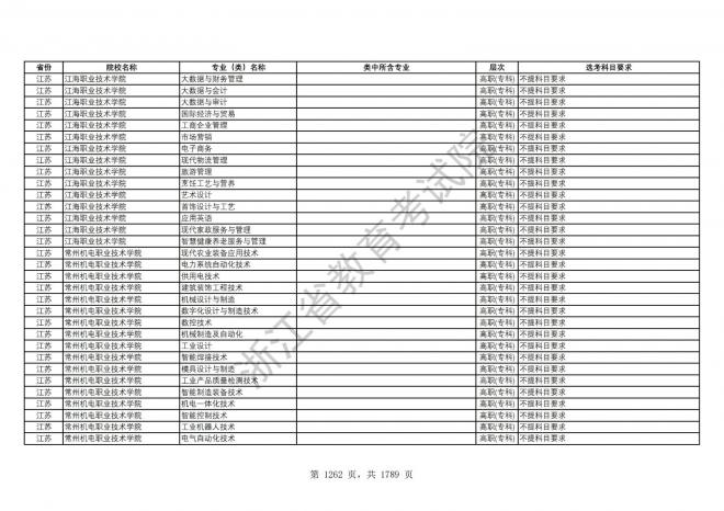 2024年浙江普通高校招生专业选考科目要求