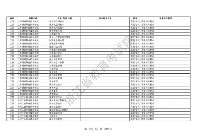 2024年浙江普通高校招生专业选考科目要求