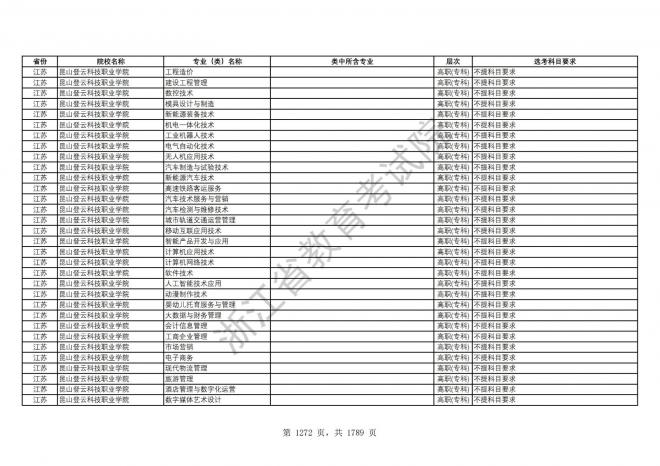 2024年浙江普通高校招生专业选考科目要求