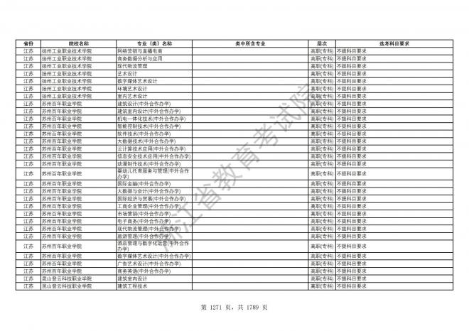 2024年浙江普通高校招生专业选考科目要求