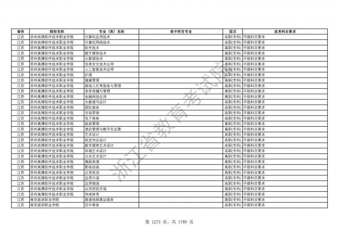 2024年浙江普通高校招生专业选考科目要求