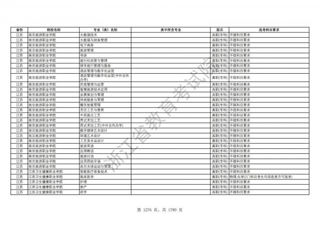 2024年浙江普通高校招生专业选考科目要求