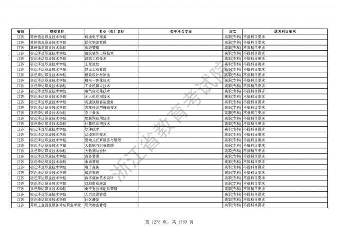 2024年浙江普通高校招生专业选考科目要求