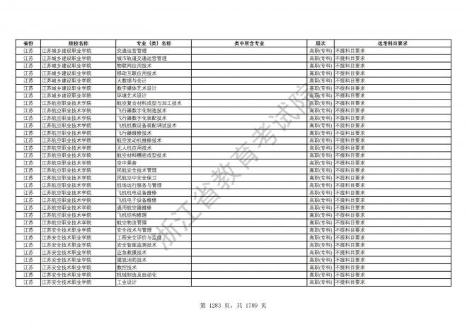 2024年浙江普通高校招生专业选考科目要求